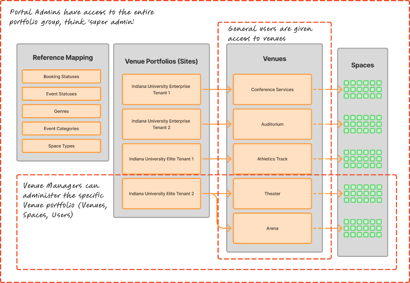A screenshot of a diagram

AI-generated content may be incorrect., Picture