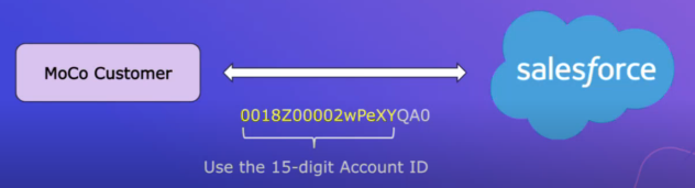 SalesforceID-01.png