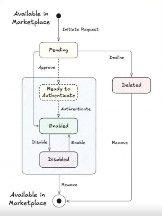 AppLifecycle-01.png